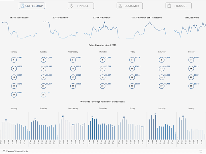 Cover image for Designed Tableau Dashboard