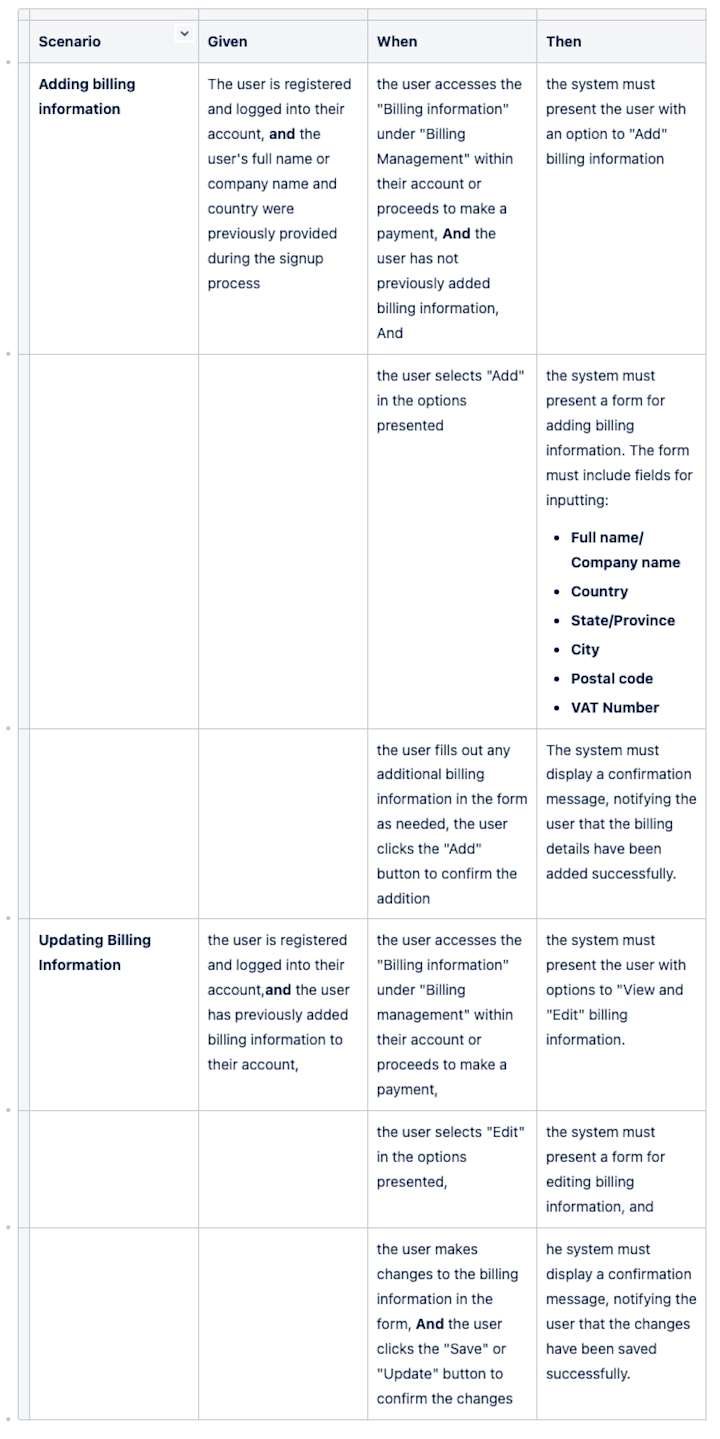 Cover image for Billing Address Management Enhancement