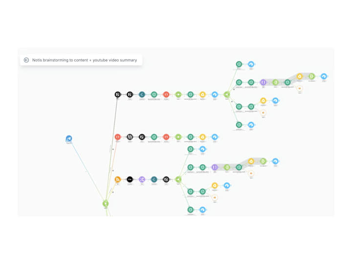 Cover image for Automated AI Content creation for Multi-Platform Publishing