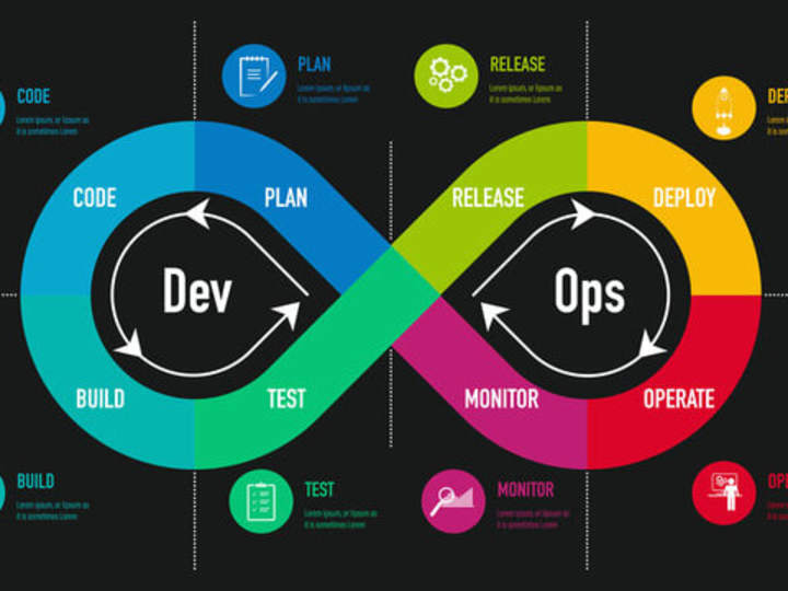 Cover image for DevOps Engineer