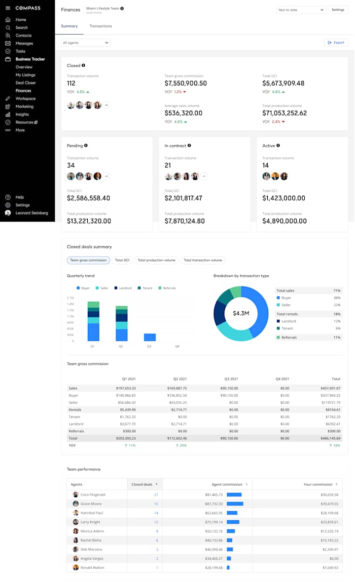 Cover image for Finance hub for sales team