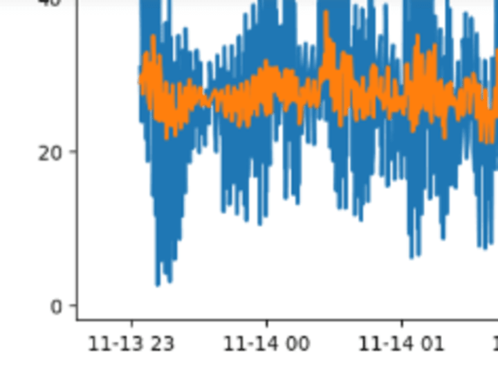 Cover image for LSTM, GRU Ai prediction