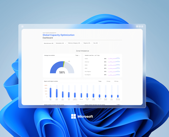 Cover image for Internal dashboard