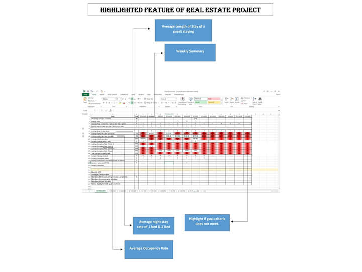 Cover image for Real Estate Dashboard