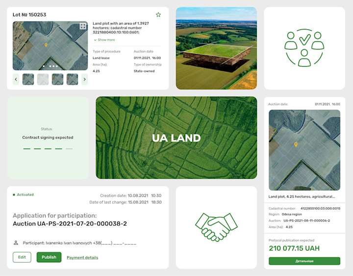 Cover image for Auctions Platform 