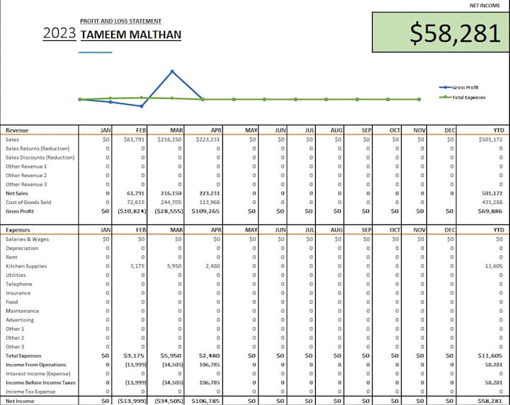 Cover image for Profit & Loss Dashboard