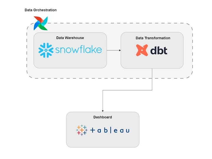 Cover image for Data Processing & Insights for Structured & Unstructured Data