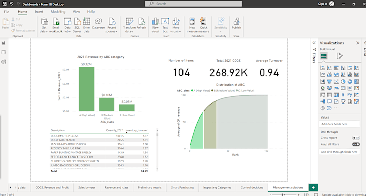 Cover image for Inventory Analysis in Power Bi