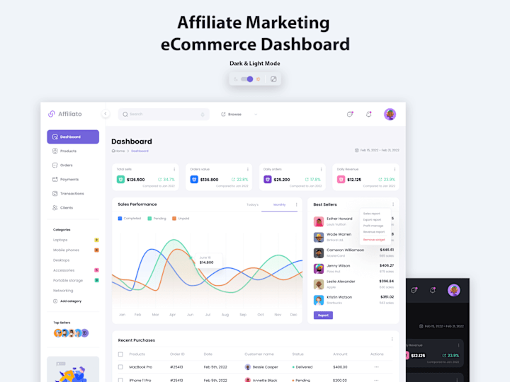 Cover image for Affiliate Marketing SaaS Dashboard Web App Panel :: Behance