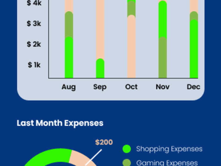 Cover image for Finance App: Track Your Income and Expenses
