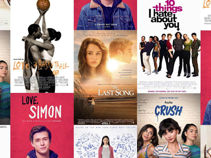 Cover image for PortfolioProjects/Movie Correlation Project.ipynb at main · dis…