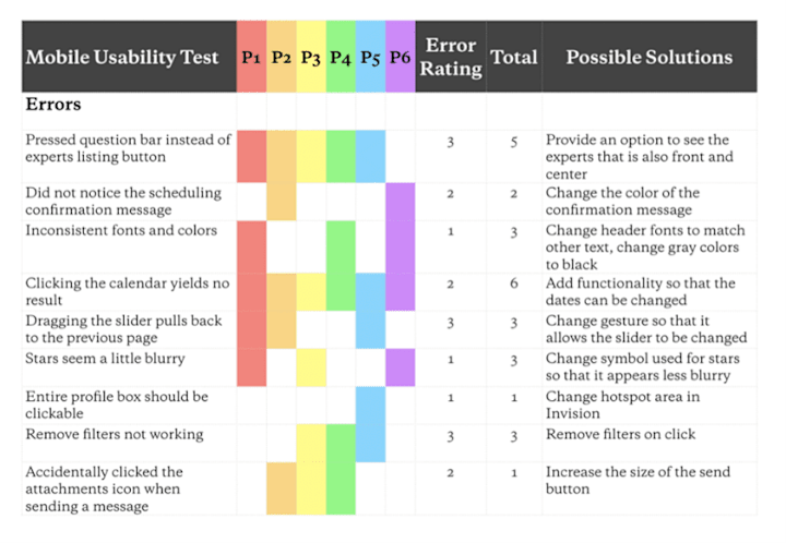 Cover image for Maximizing the Value of UX Research Data