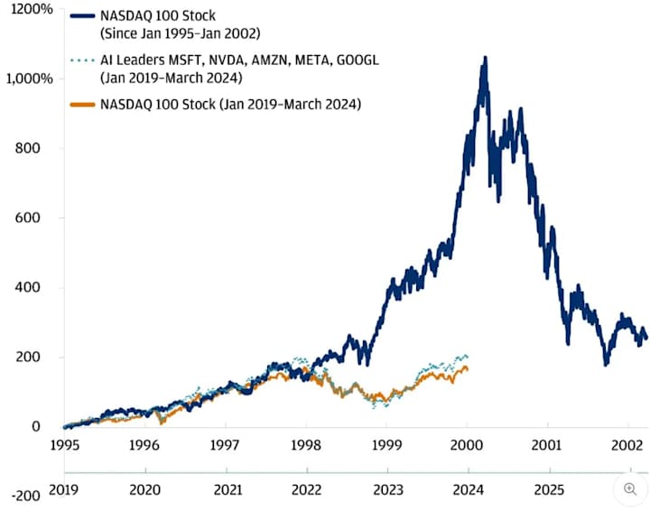 Cover image for Is an investment in AI really worth it?