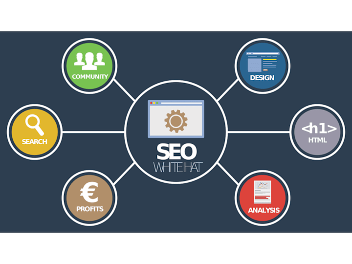 Cover image for Search Engine Optimization Services