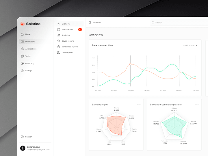 Cover image for Solstice Dashboard Design