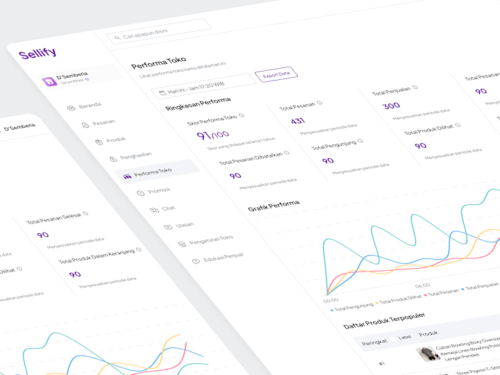 Cover image for Performance Store Dashboard