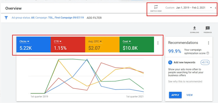 Cover image for Google Advertising Setup & Optimization