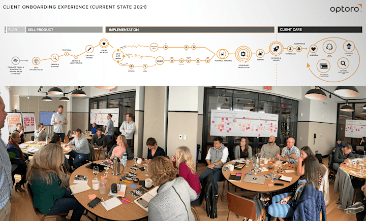 Cover image for B2B Product Strategy: Rethinking Onboarding 