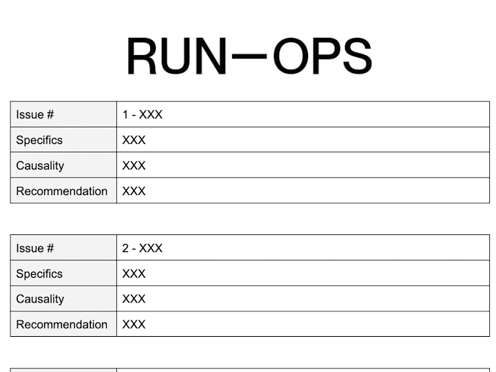 Cover image for 🔍 Operations audit