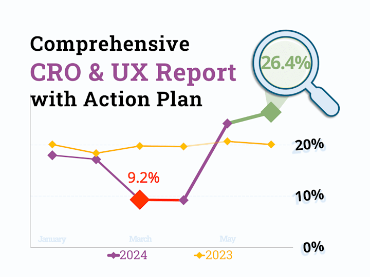 Cover image for CRO & UX Audit + Report with Web Analytics