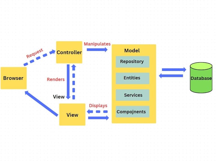 Cover image for Social Media API