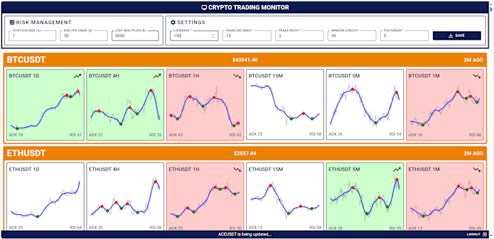 Cover image for [Web-App] Crypto Trading Monitor