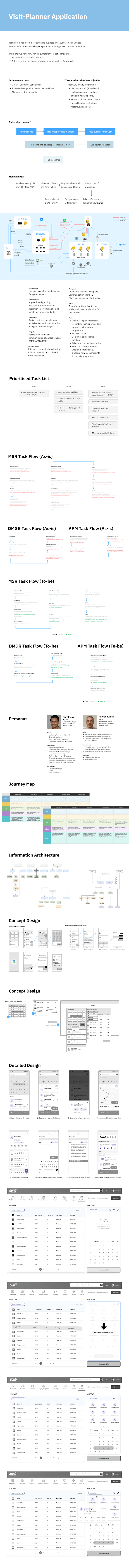 Cover image for Visit Planner—UX Research and Ideation