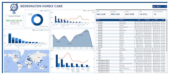 Cover image for Reddington Family Care