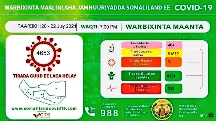 Cover image for Impact of COVID-19 on Street Vendors in Borama, Somaliland