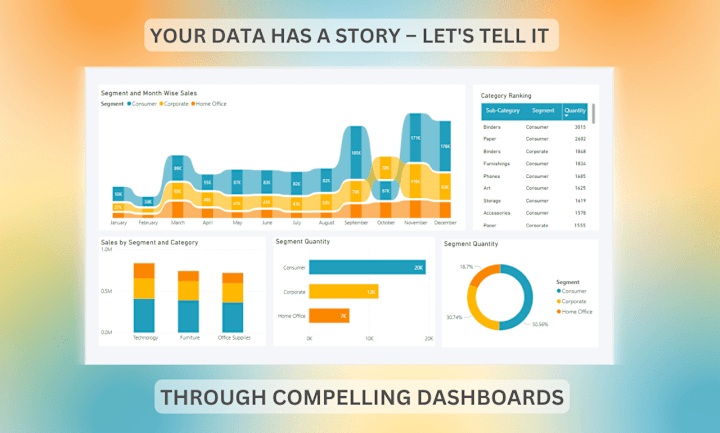 Cover image for I will create Power BI dashboards for data analysis 