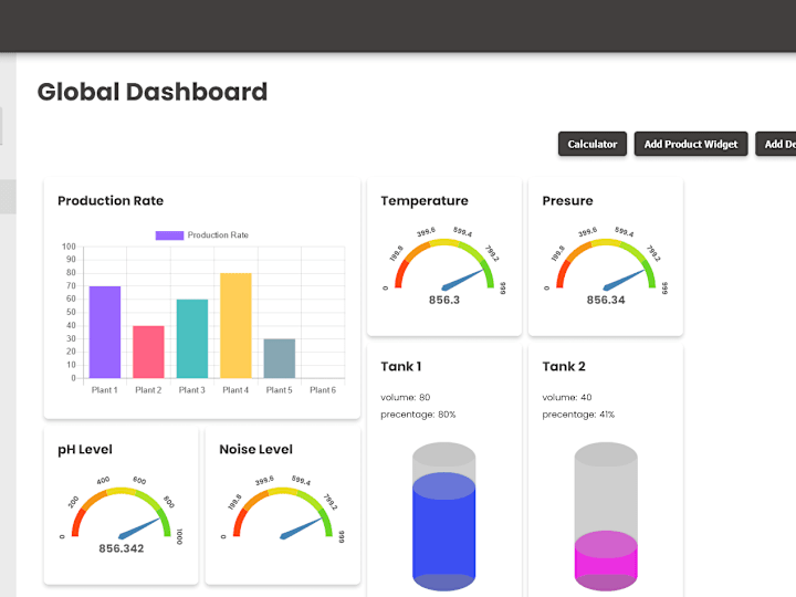 Cover image for Industrial Dashboard