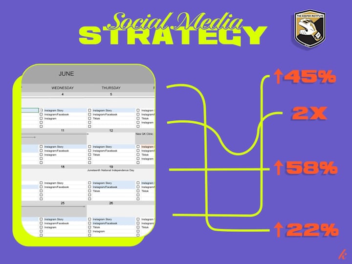 Cover image for TKI | Social Media Strategy