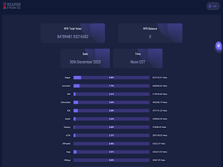 Cover image for Reaper Financial - Dashboard