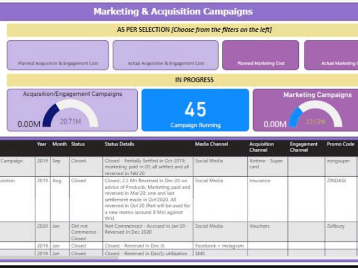 Cover image for Marketing and Acquisition Campaigns 