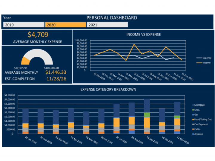 Cover image for Dashboards