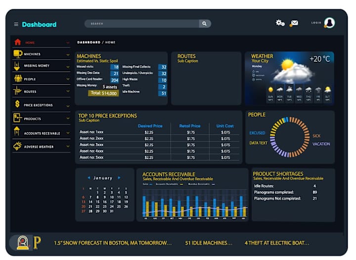 Cover image for Analytics Dashboard