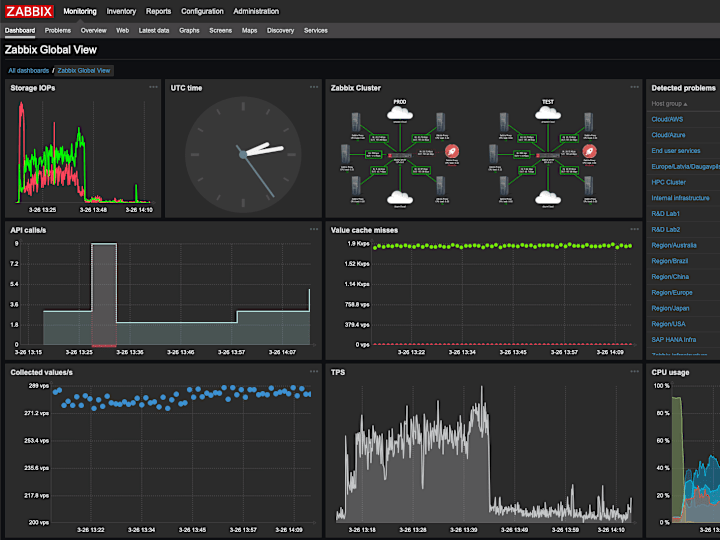 Cover image for Monitoring Tools by Zabbix