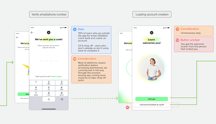 Cover image for Web / App Optimization with UX audit and research