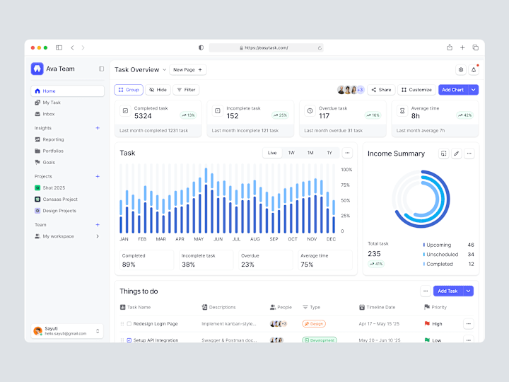 Cover image for Easytask - Productivity App Dashboard