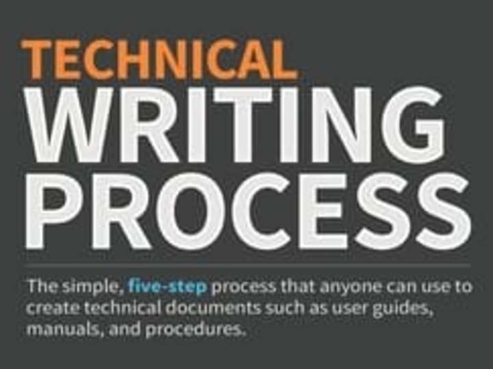 Cover image for Bringing clarity to complex concepts through writing.
