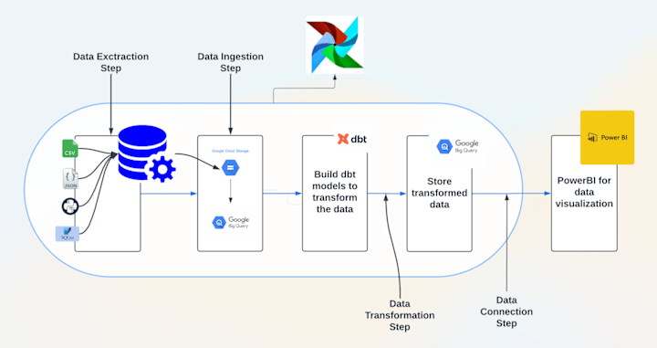 Cover image for Sir-Muguna/healthcare_data_pipeline