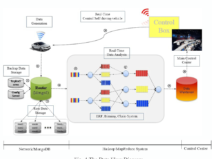 Cover image for AI-Powered Web App