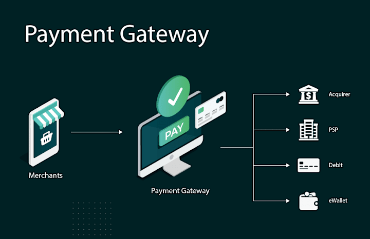 Cover image for Payment Gateway Integration Services