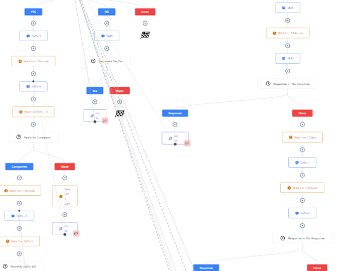 Cover image for Cold Outreach SMS Workflow