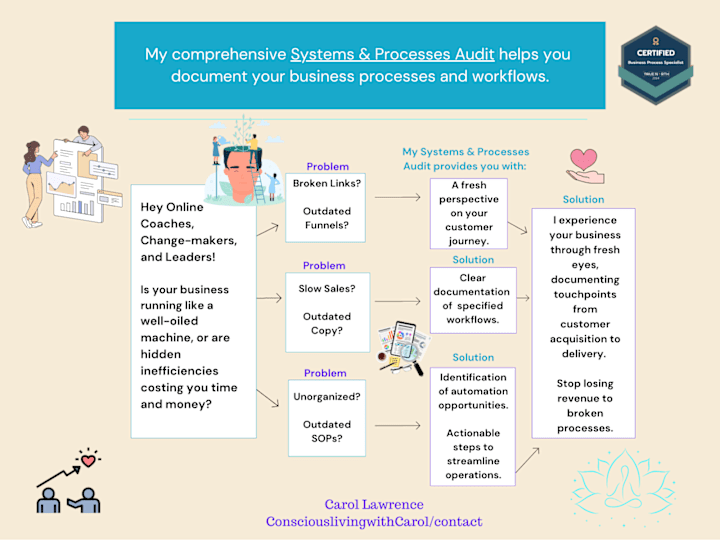 Cover image for Systems & Processes Audit For Coaches and Leaders