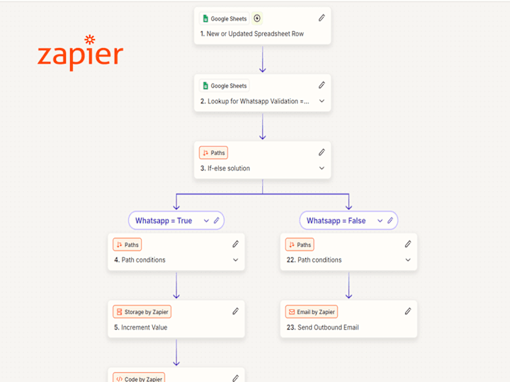 Cover image for Zapier Automation