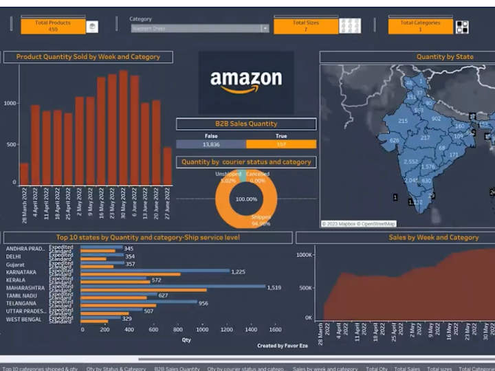 Cover image for I Transform Complex Data into Insightful Stories