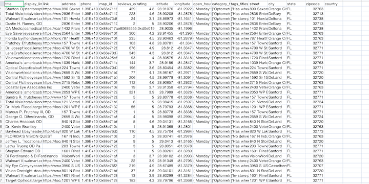 Cover image for Google SERP and Maps Data Scraper