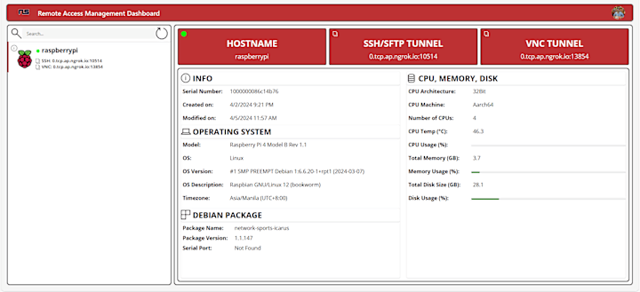 Cover image for Raspberry Pi Remote Access Management Dashboard