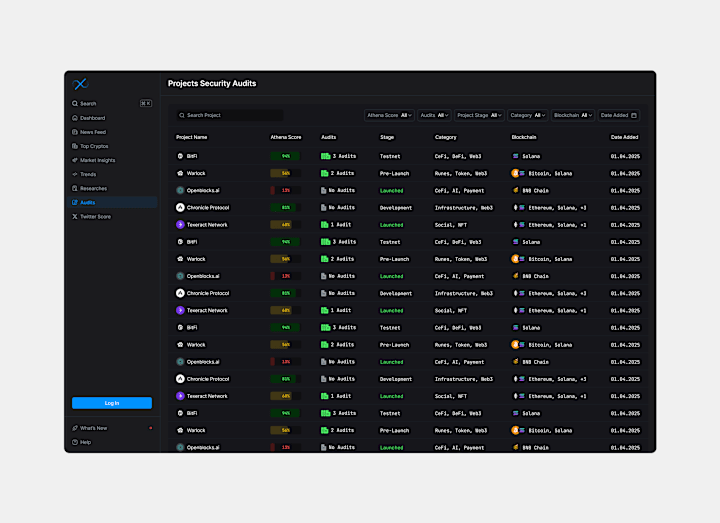 Cover image for Security Audits Dashboard